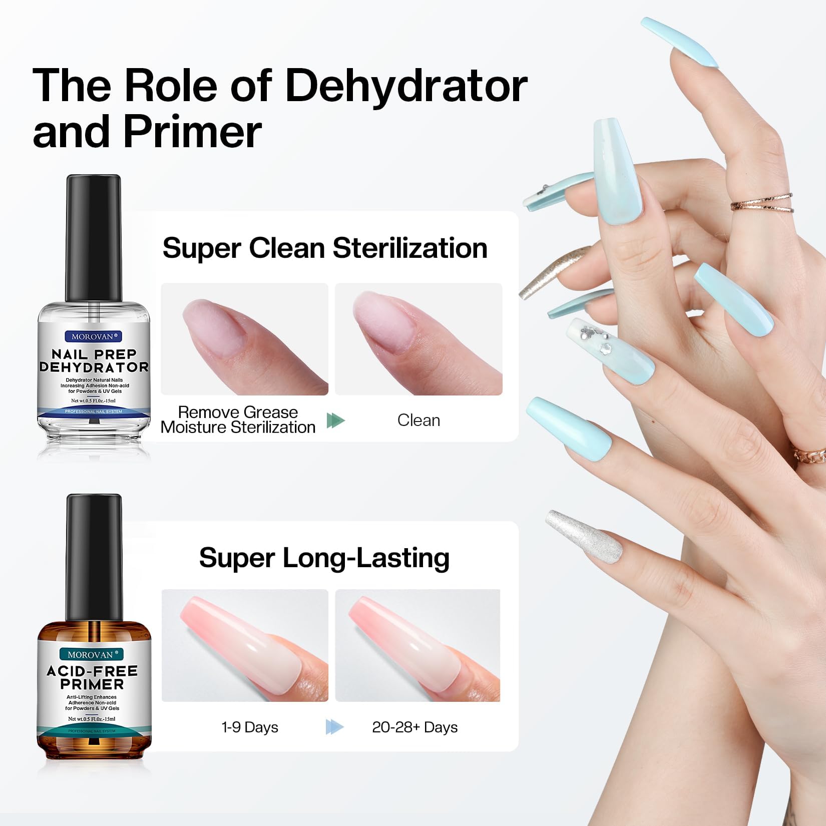 Morovan Nail Prep Dehydrator & Acid-Free Primer – 4-Piece Set for Strong Adhesion