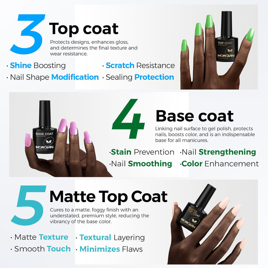 Morovan Nail Dehydrator & Primer + Gel Base & Top Coat Set – 5Pcs, Acid-Free, Fast-Dry