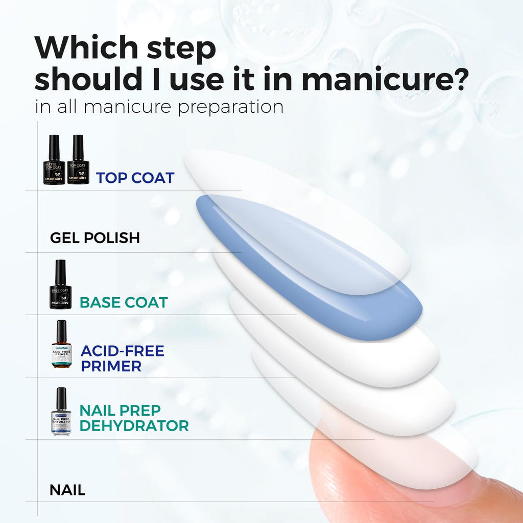 Morovan Nail Dehydrator & Primer + Gel Base & Top Coat Set – 5Pcs, Acid-Free, Fast-Dry