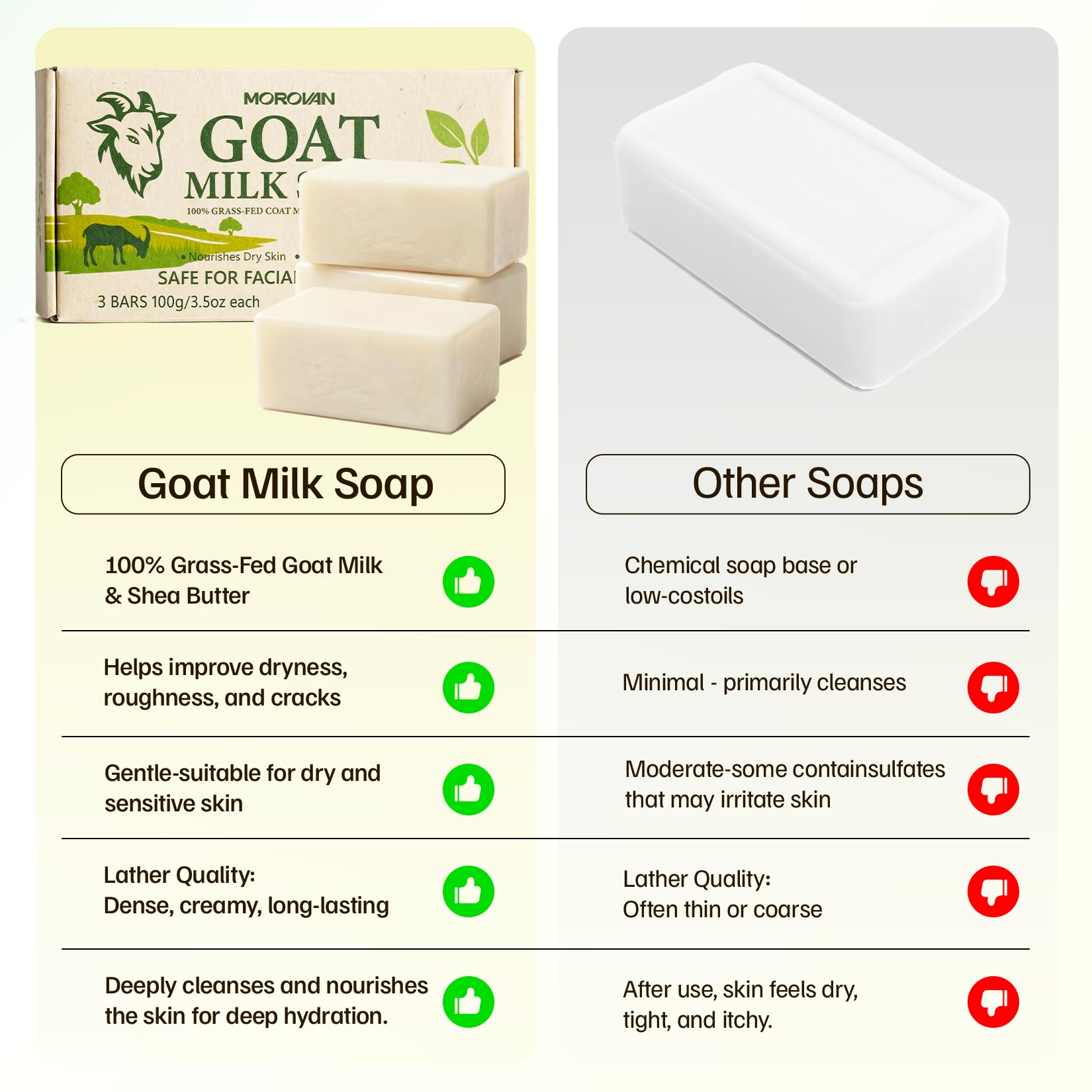 Morovan Goat Milk Soap – Gentle Moisturizing 3-Bar Pack for Dry & Sensitive Skin