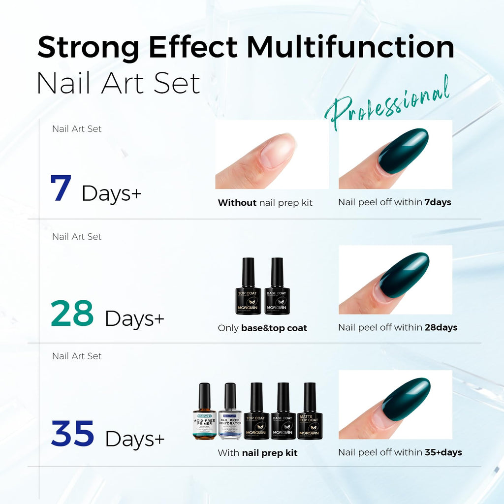 Morovan Nail Dehydrator & Primer + Gel Base & Top Coat Set – 5Pcs, Acid-Free, Fast-Dry