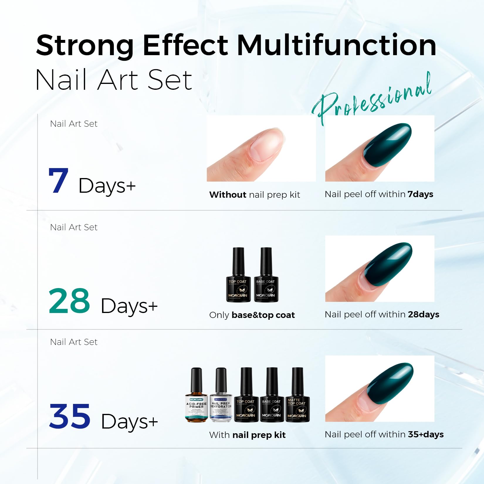 Morovan Nail Dehydrator & Primer + Gel Base & Top Coat Set – 5Pcs, Acid-Free, Fast-Dry