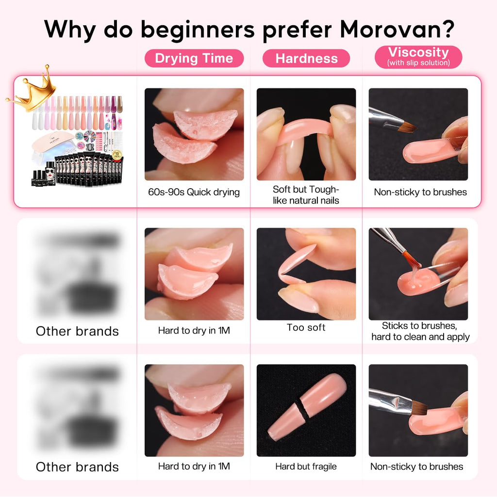 Morovan Poly Gel Nail Kit for Beginners – 15 Colors, Slip Solution & UV Light