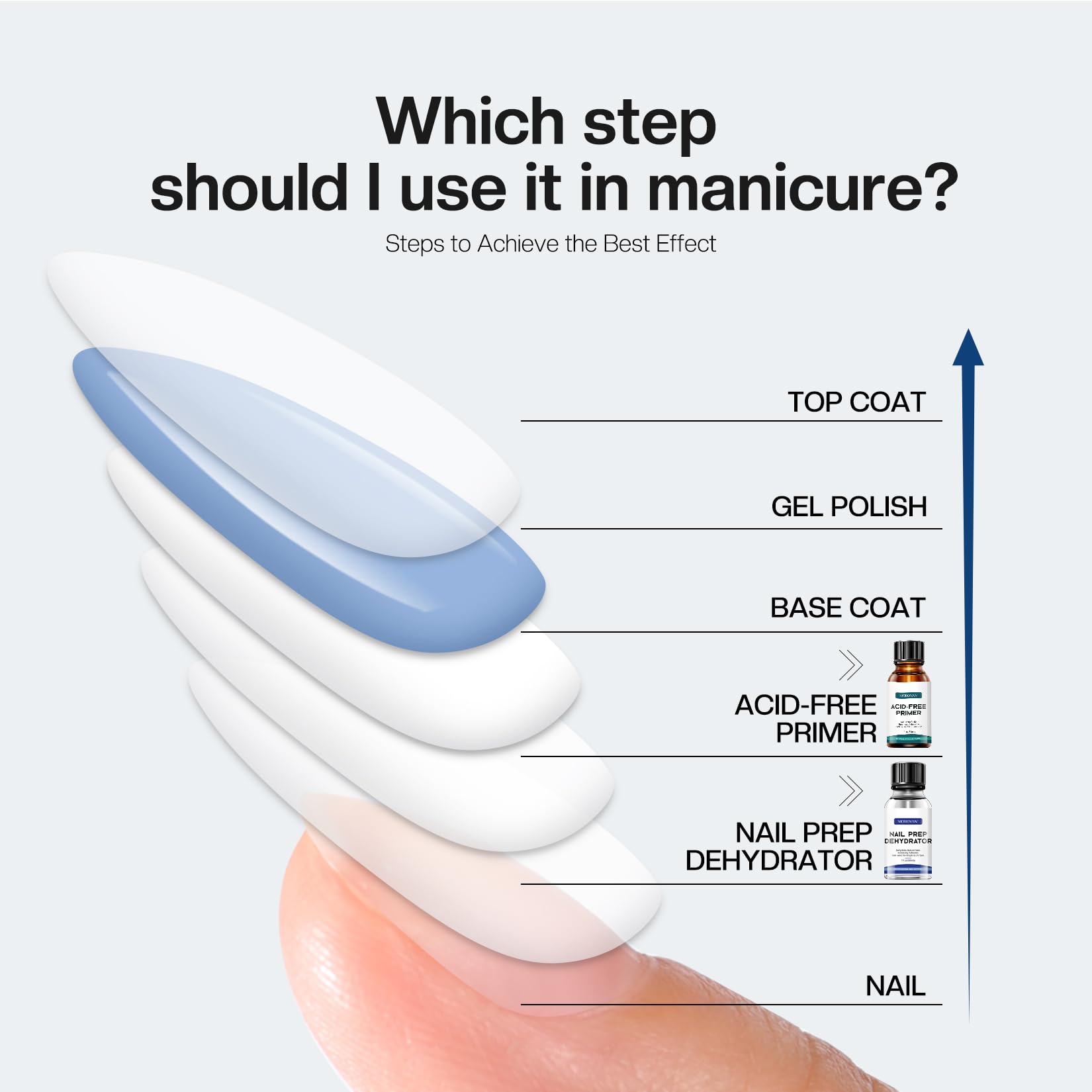 Morovan Nail Primer & Dehydrate Set – Fast Air Dry, 30ml / 1oz for Gel Polish & Acrylic
