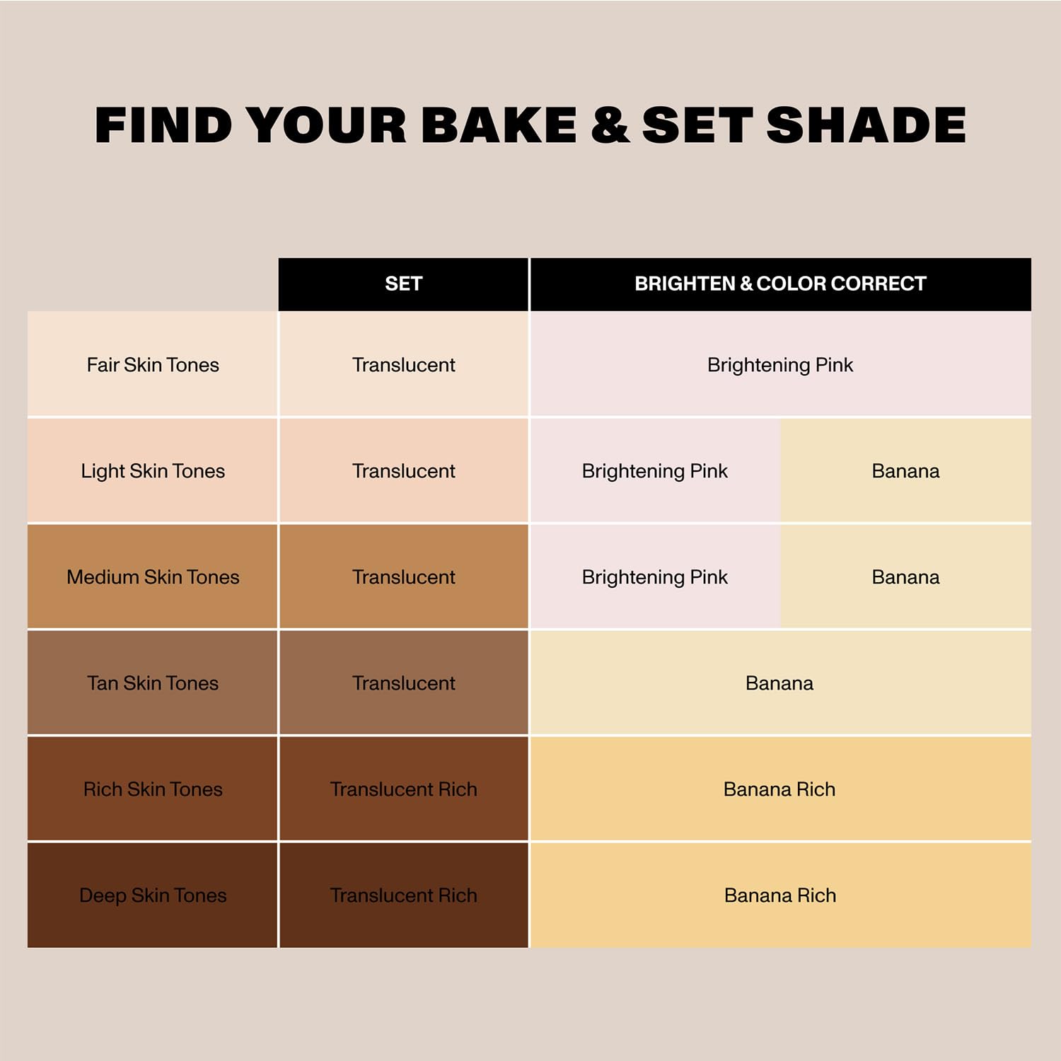 MORPHE Mini Bake & Set Setting Powder – Talc-Free Lightweight Finish in Brightening Pink (0.09 oz)