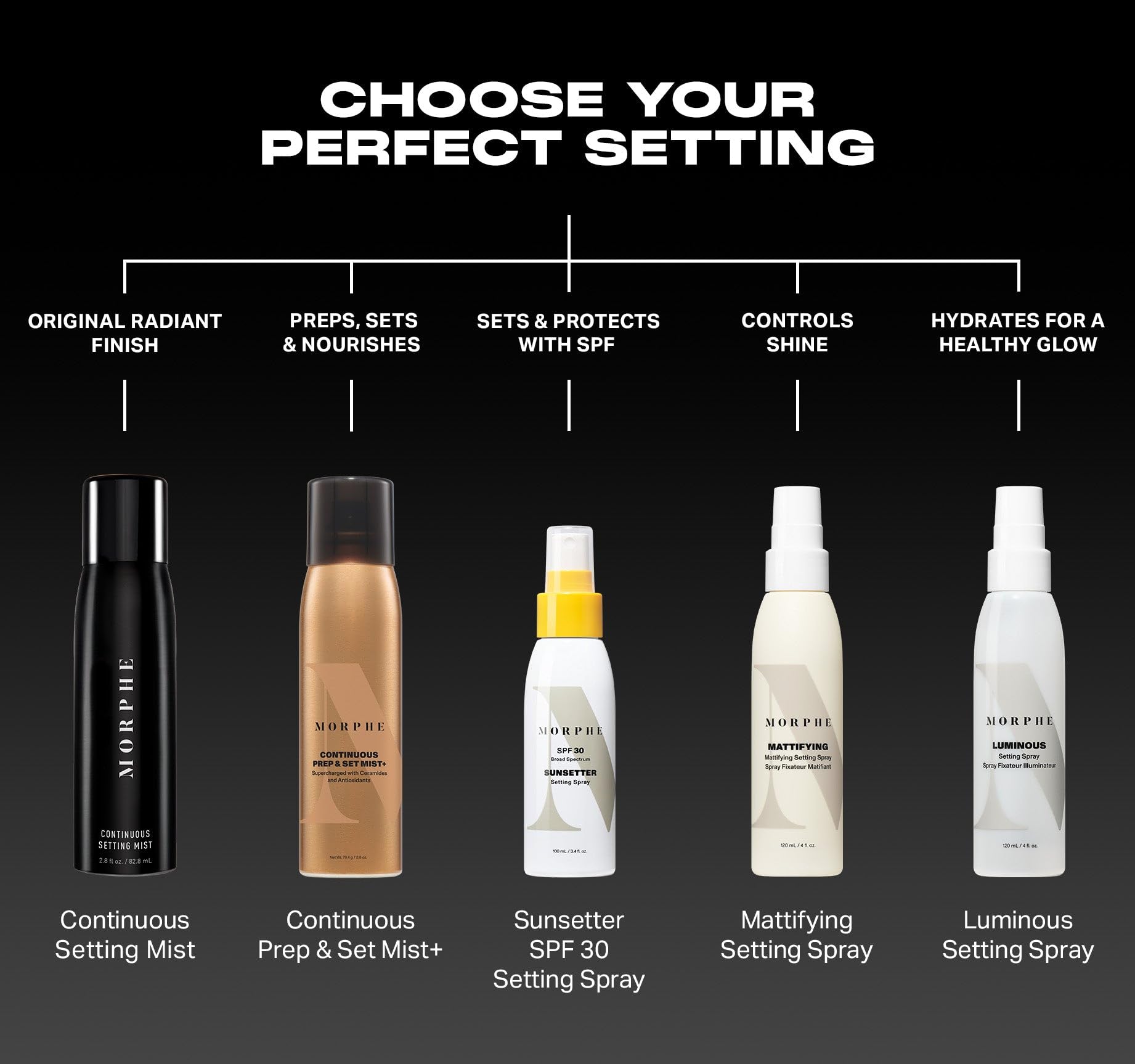 MORPHE Mini Continuous Setting Mist – Travel-Size, Natural Radiant Finish