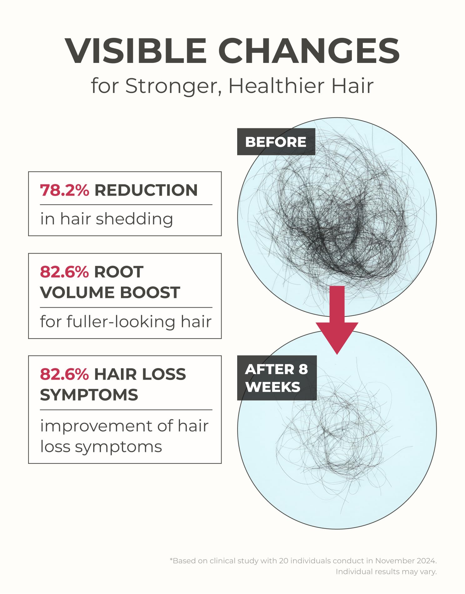 Motifull Hair Boosting Ampoule Tonic | Scalp Serum for Hair Thinning & Regrowth | 0.51 fl oz