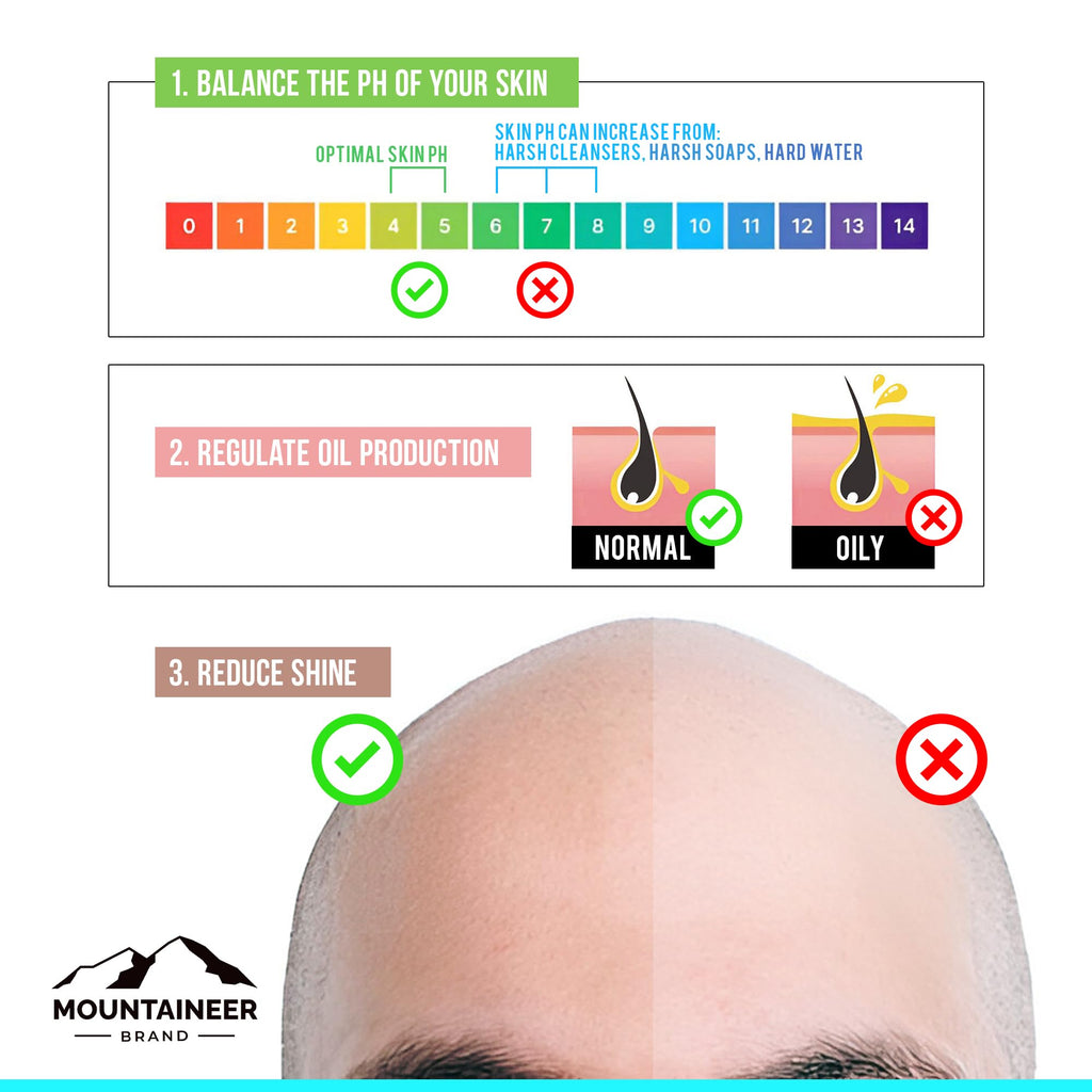 Mountaineer Brand Natural Anti Shine for Bald Head | Fresh Scent, Oil Control & pH Balance | 4oz | Made in West Virginia