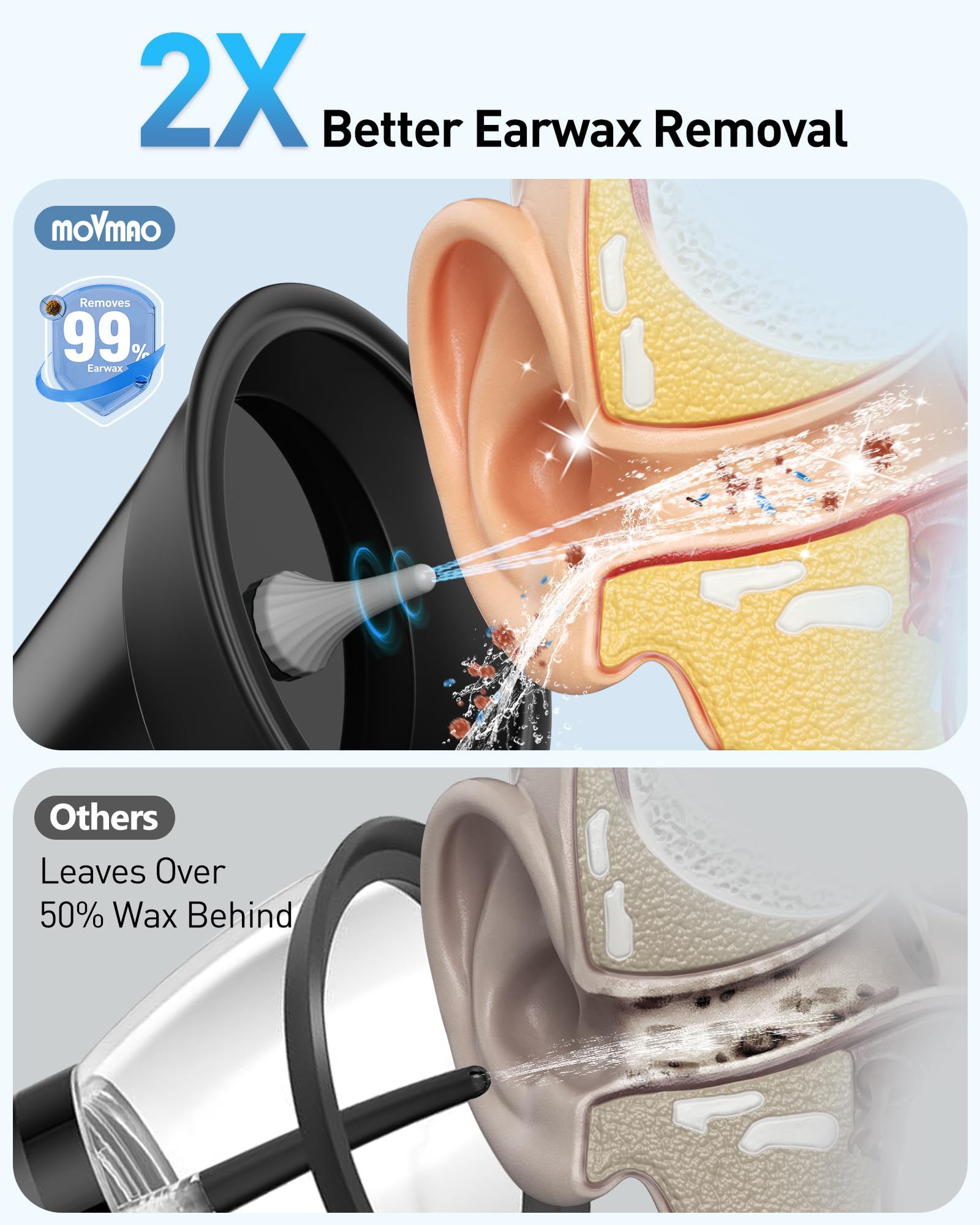 MOVMAO Ear Wax Removal Kit - Electric Ear Cleaner with LED Display, Dual Tank, IPX7 Waterproof