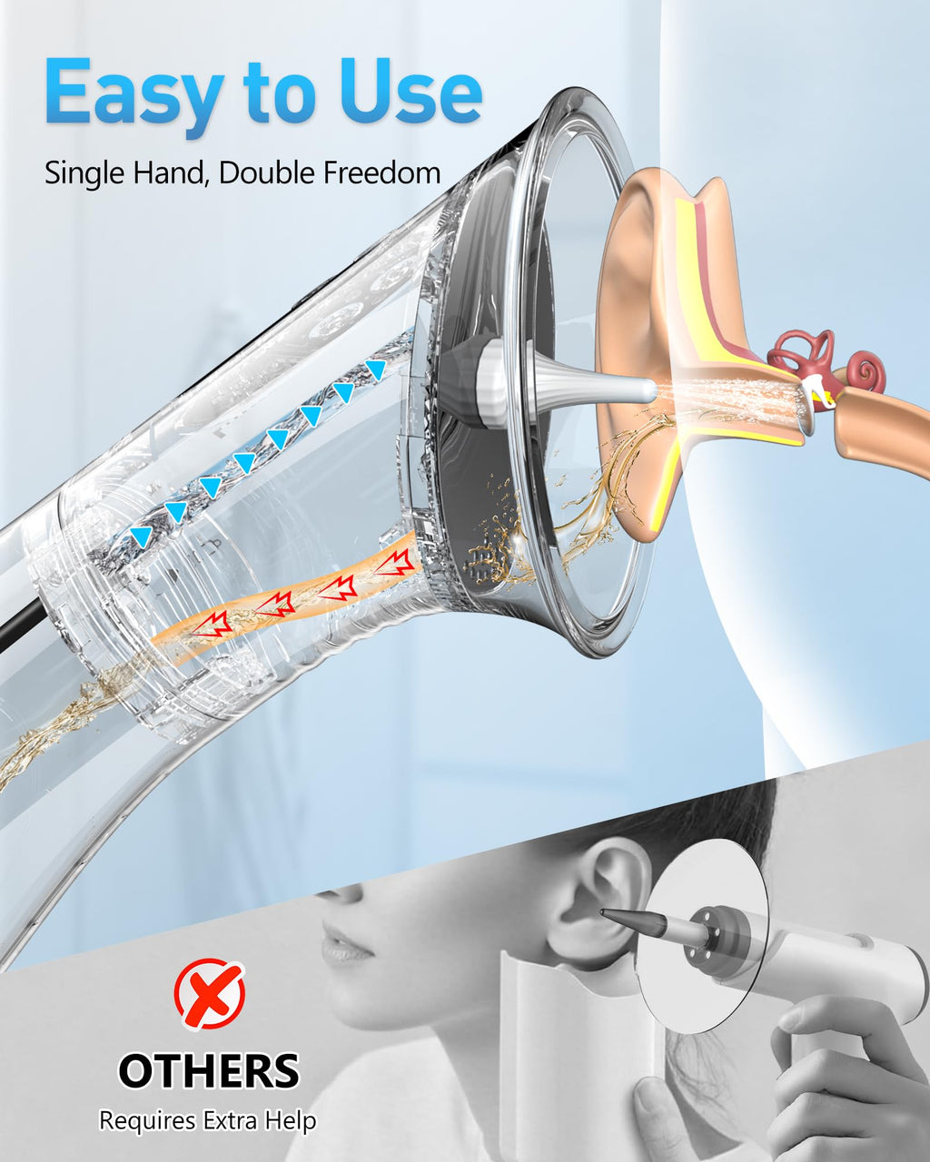 MOVMAO Ear Wax Removal Kit - Electric Ear Cleaner with LED Display, Dual Tank, IPX7 Waterproof
