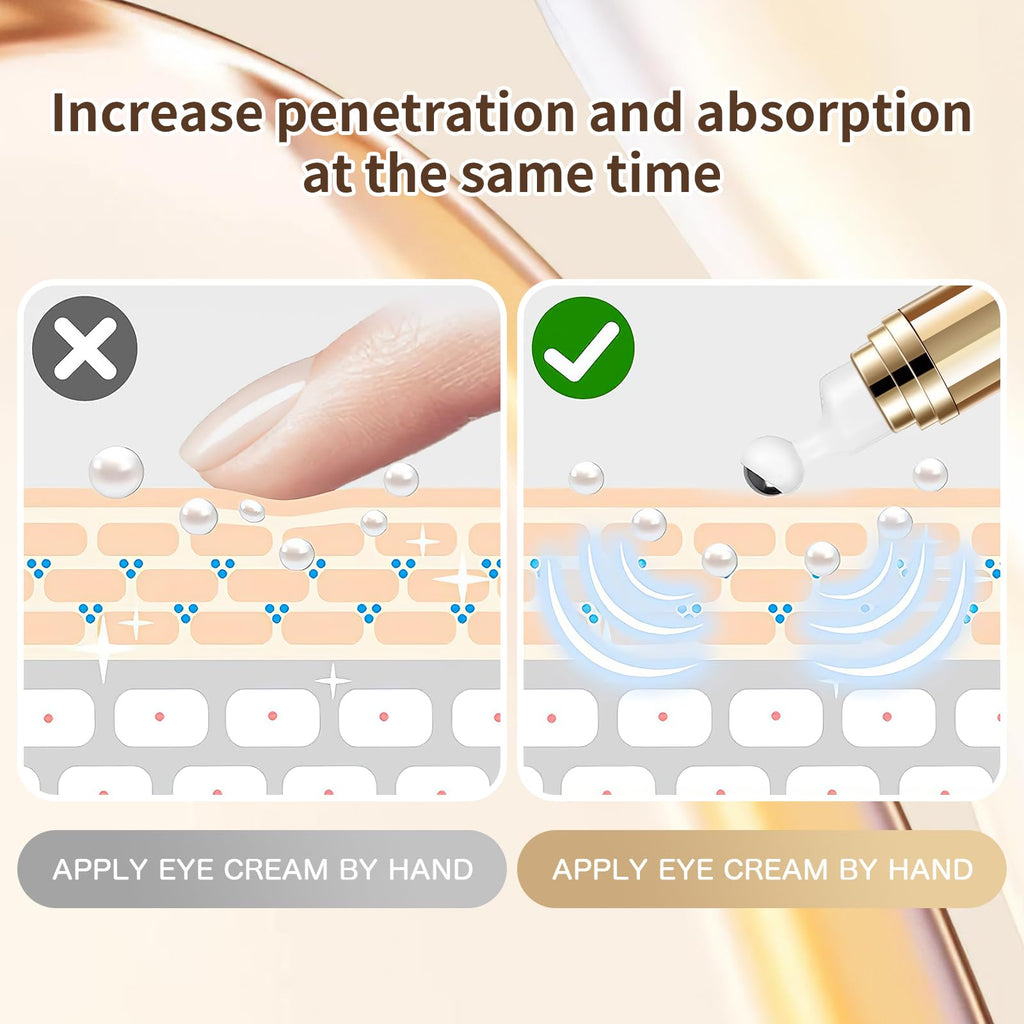 MUOCOBU Caffeine Eye Serum | 20ML Hyaluronic Acid Under-Eye Cream for Dark Circles, Puffiness & Fine Lines | 360° Roller Ball
