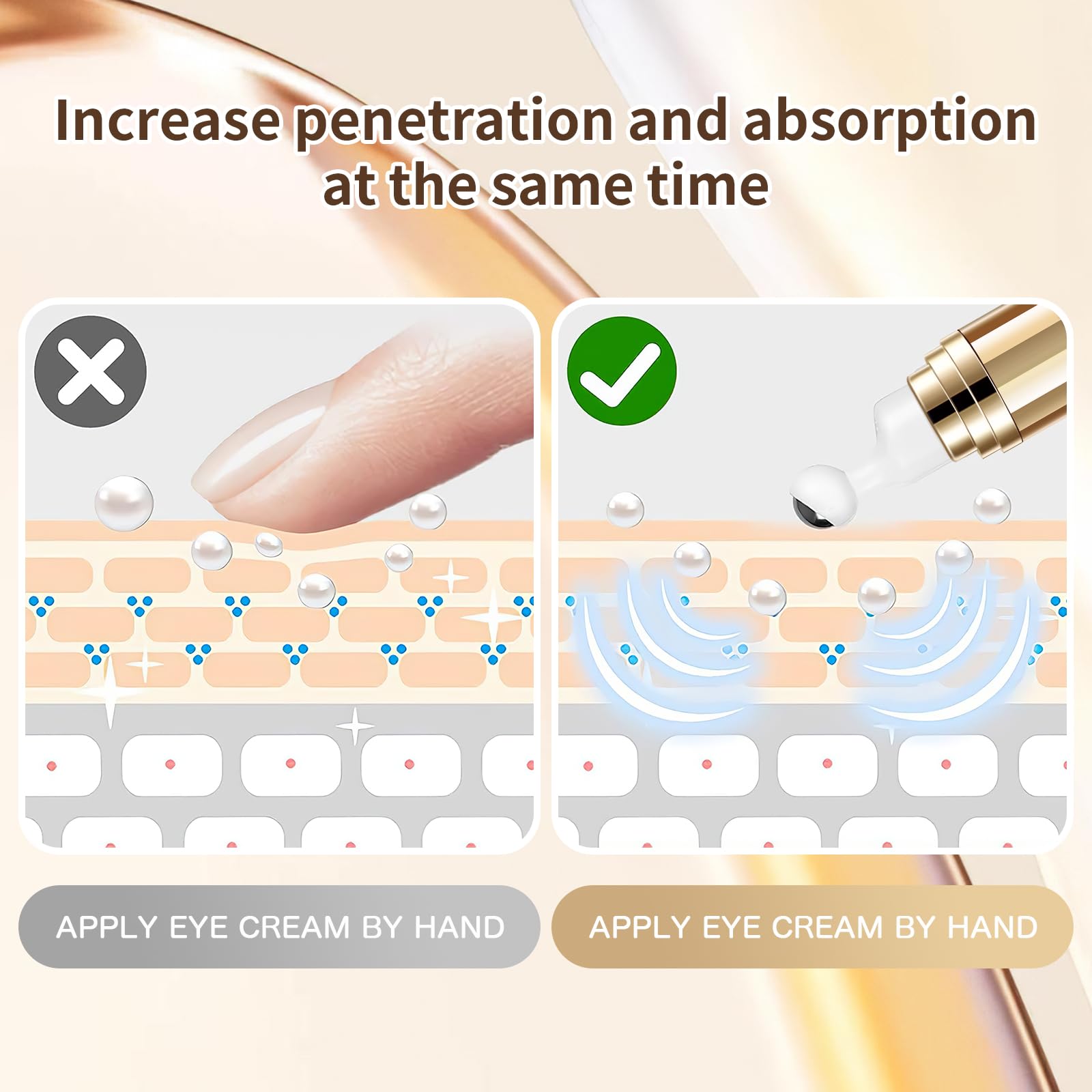 MUOCOBU Caffeine Eye Serum | 20ML Hyaluronic Acid Under-Eye Cream for Dark Circles, Puffiness & Fine Lines | 360° Roller Ball