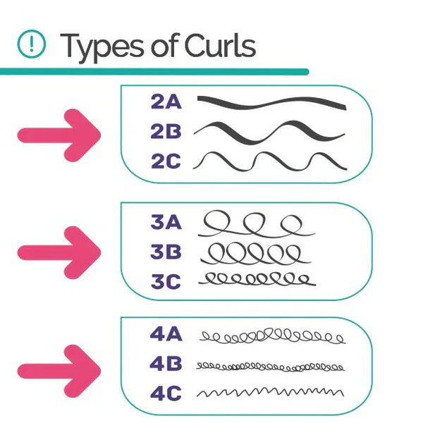 My Curls Mask Conditioner (400g)
