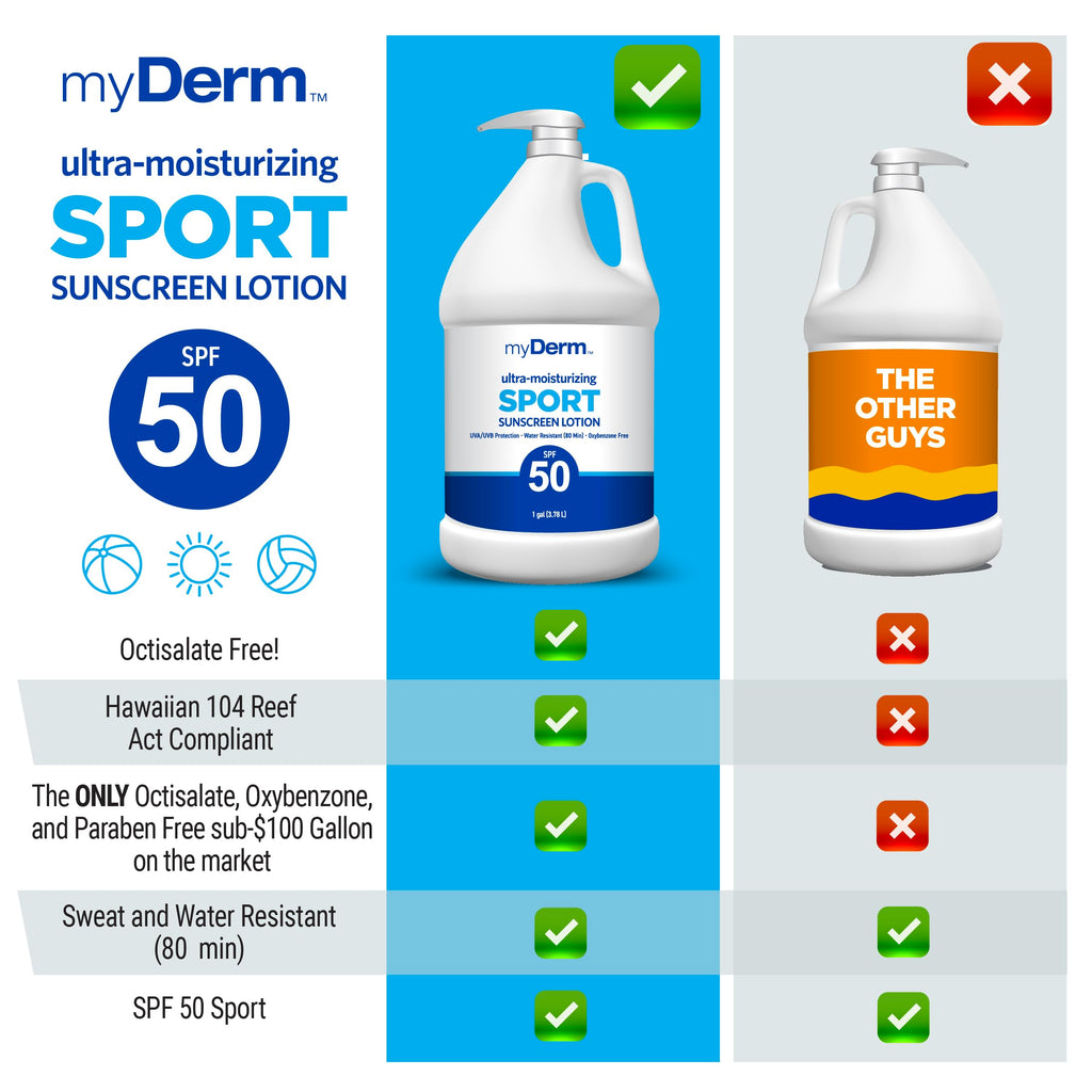 MyDerm SPF 50 Sport Sunscreen Lotion – 1 Gallon Bulk, Reef-Safe, Paraben-Free