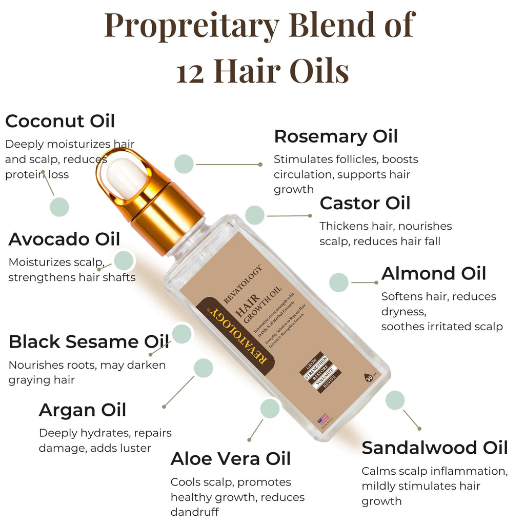 Mystique Abundance REVATOLOGY Hair Growth Oil for Adults | 30 Oils & Herbal Extracts | Made in USA