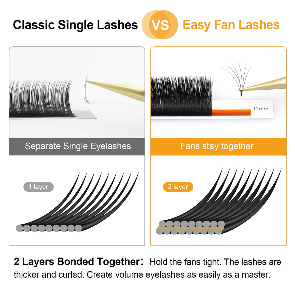 NAGARAKU Easy Fan Eyelash Extensions – 5 Trays, 0.07 D Curl, 11–15mm, Russian Mega Volume for Beginners