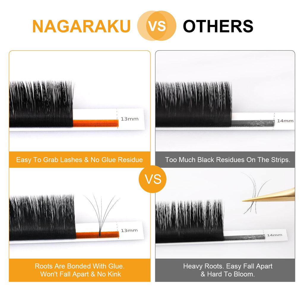 NAGARAKU Easy Fan Eyelash Extensions – 5 Trays, 0.07 D Curl, 11–15mm, Russian Mega Volume for Beginners
