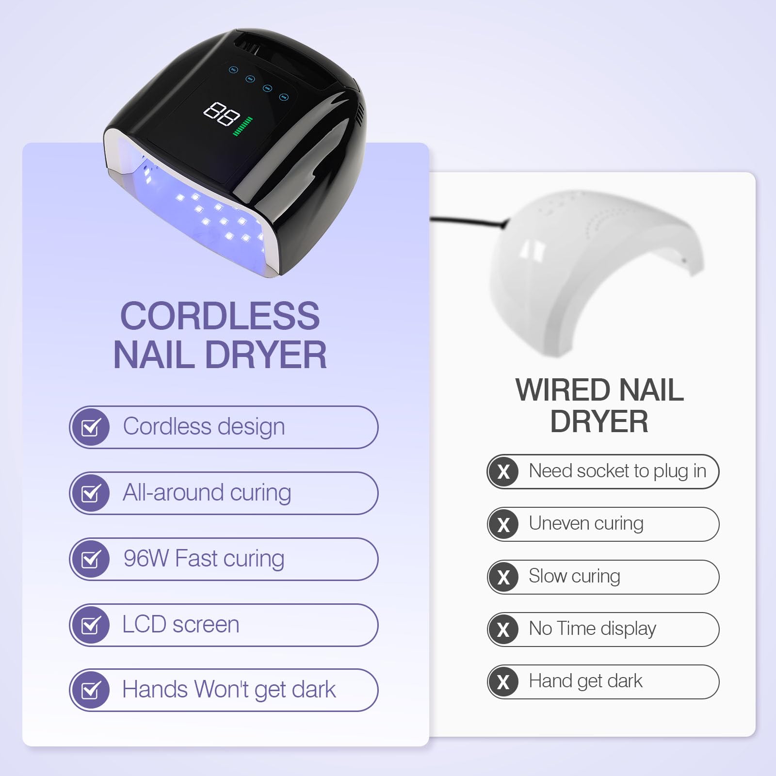NailFace 96W Rechargeable UV LED Nail Lamp – Cordless Gel Dryer with 42 LEDs, Smart Sensor, and Metal Base