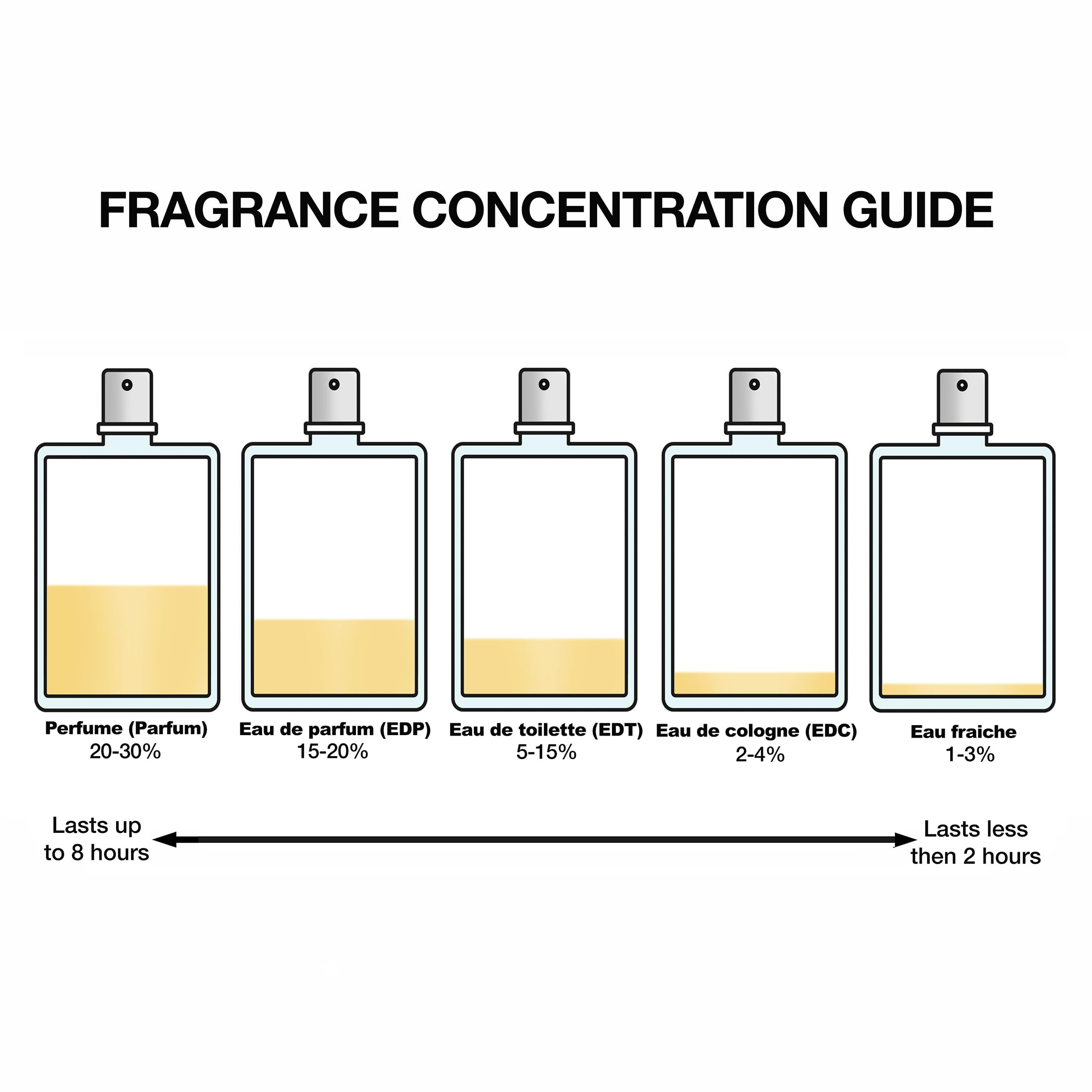 Narciso Rodriguez Radiante EDP Spray 1.01 oz – Floral Musk for Women