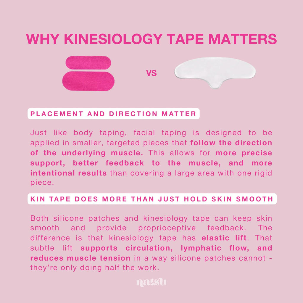 Natsu Overnight Anti-Wrinkle Patches for Women | Skin-Safe Latex-Free Kinesiology Tape in 2 Sizes