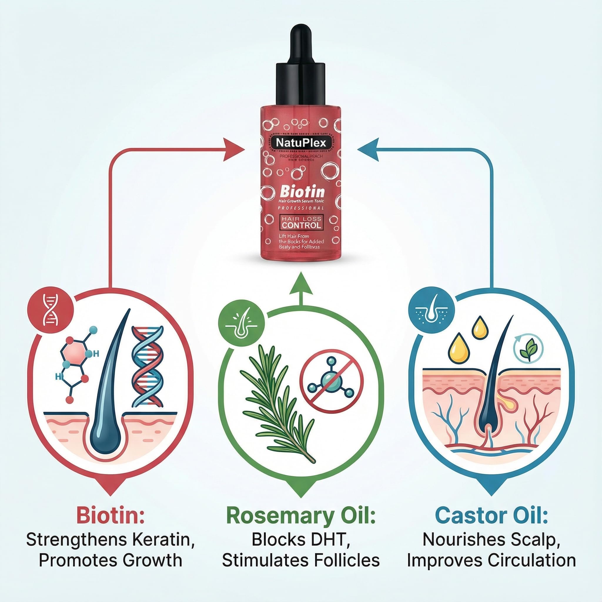 NatuPlex Biotin & Rosemary Hair Growth Serum – 3.38 Fl Oz for Thicker, Fuller Hair