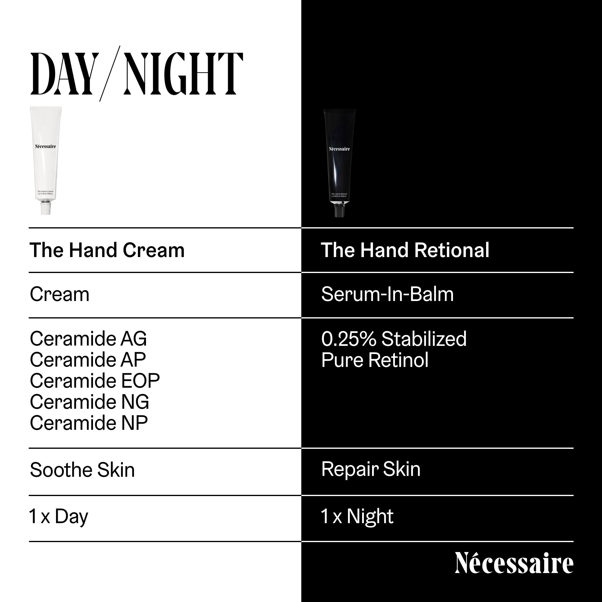 Nécessaire Hand Cream – Fragrance-Free, 5 Ceramides & Peptides, 2.2 fl oz