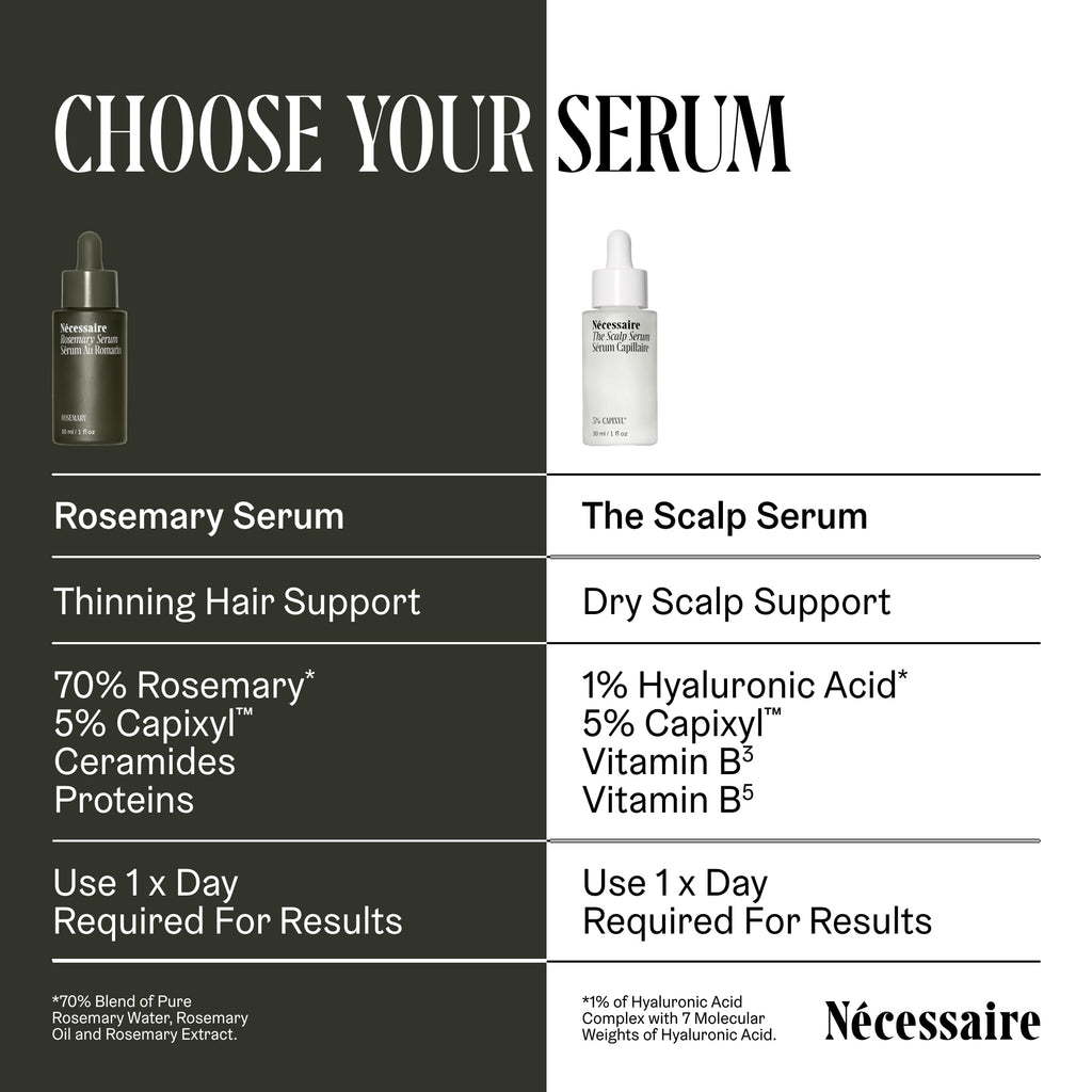 Nécessaire Scalp Serum — 5% Capixyl, 1% Hyaluronic Acid, Fragrance-Free