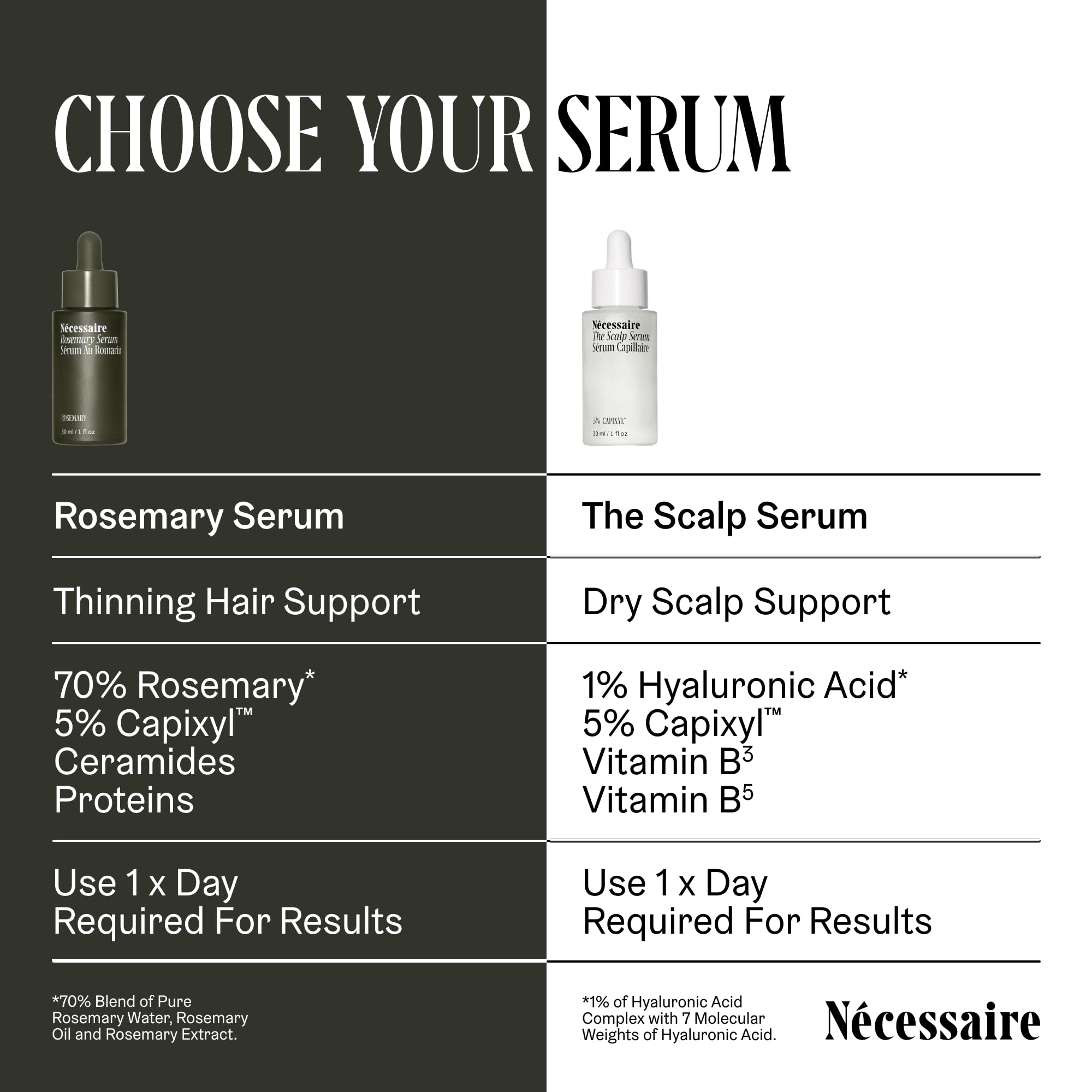Nécessaire Scalp Serum — 5% Capixyl, 1% Hyaluronic Acid, Fragrance-Free