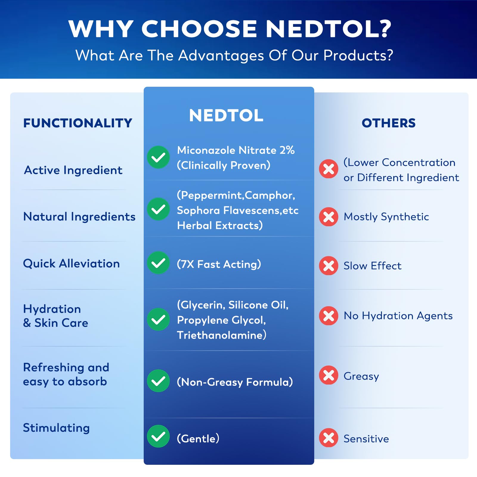Nedtol Folliculitis Treatment Cream – 7X Fast-Acting Antibacterial Ointment | 120g