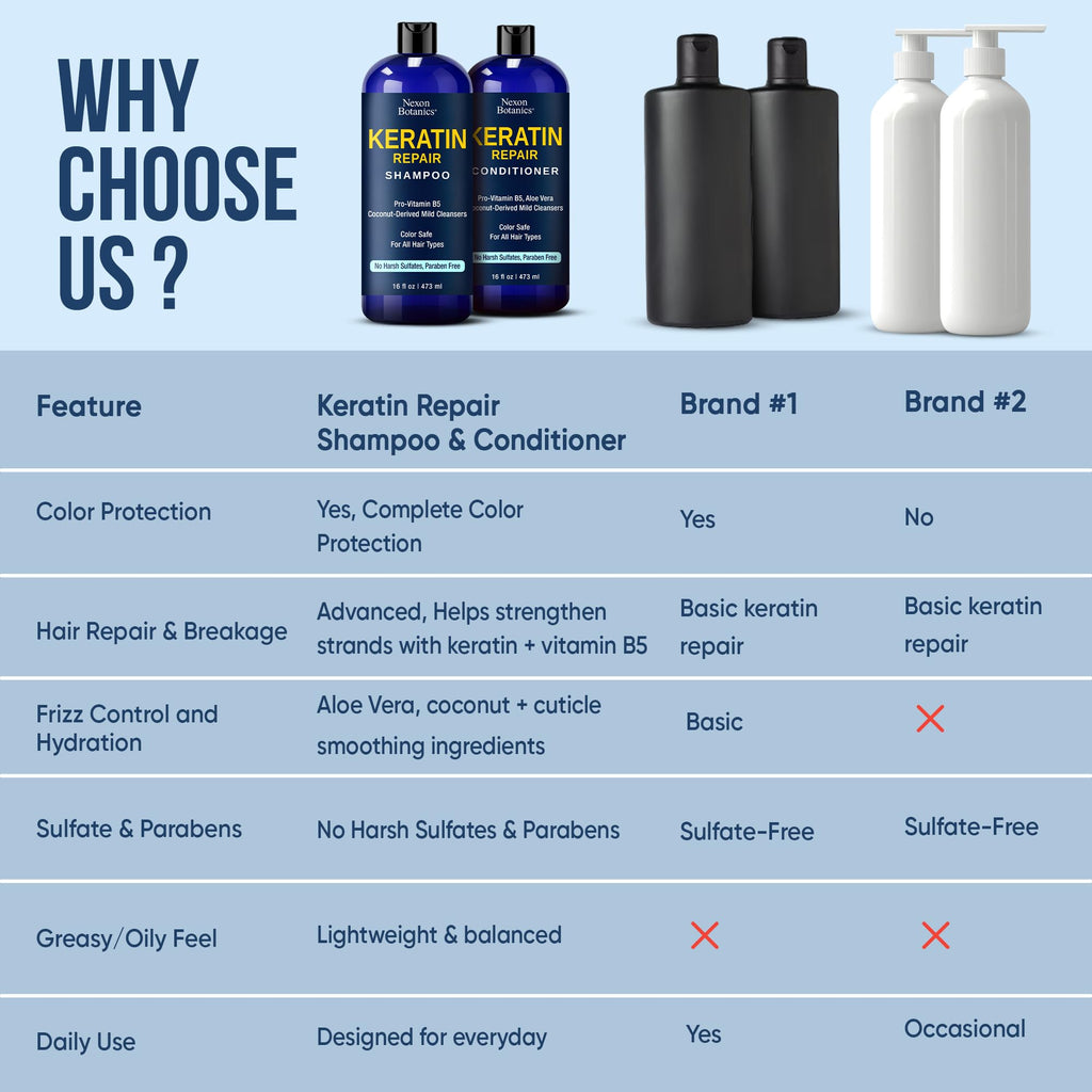 Nexon Botanics Keratin Shampoo & Conditioner Set – 16 fl oz Each | Strength, Moisture & Color Safe