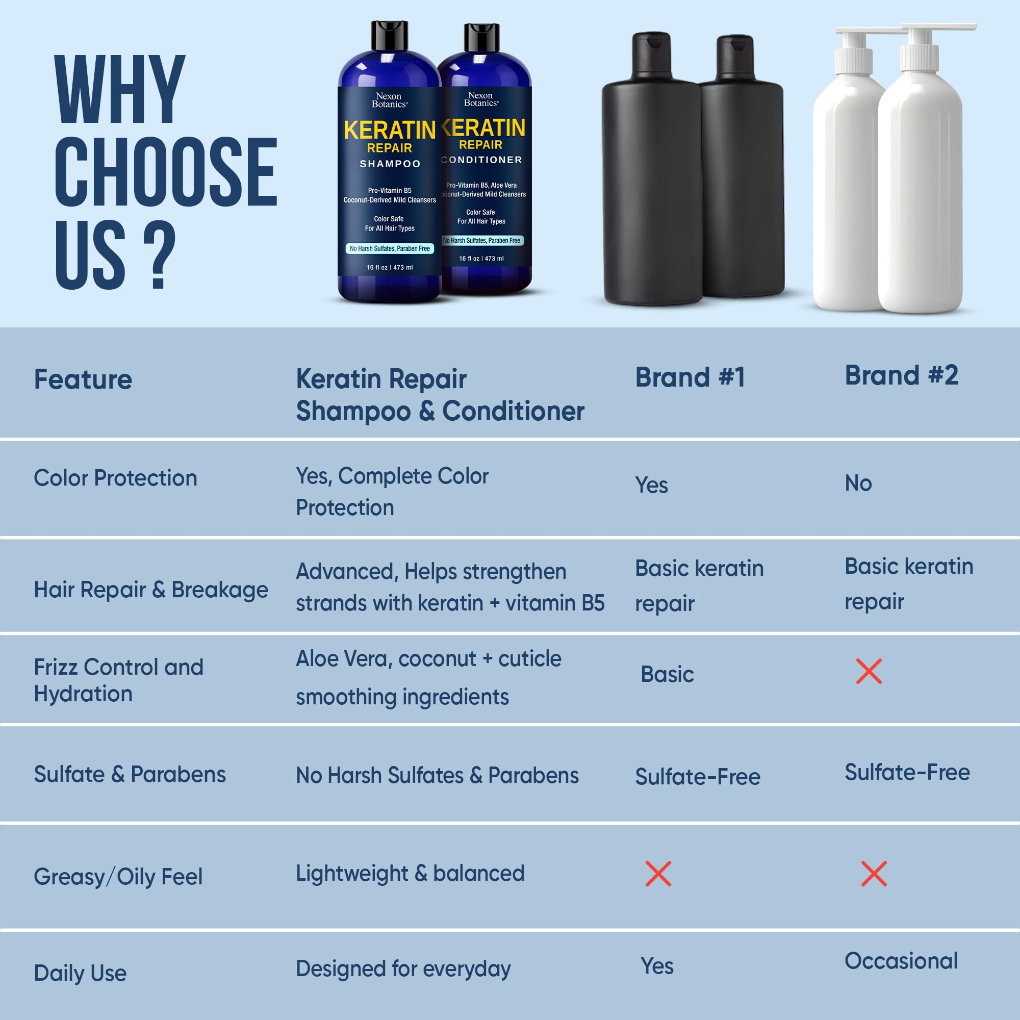 Nexon Botanics Keratin Shampoo & Conditioner Set – 16 fl oz Each | Strength, Moisture & Color Safe