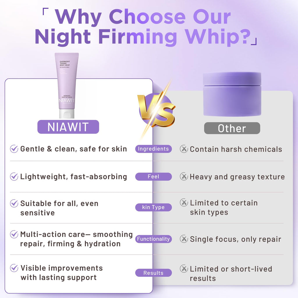 NIAWIT Overnight Toning Body Whip – Firming Night Cream for Crepey Skin (Arms, Thighs, Belly) 4.23 oz