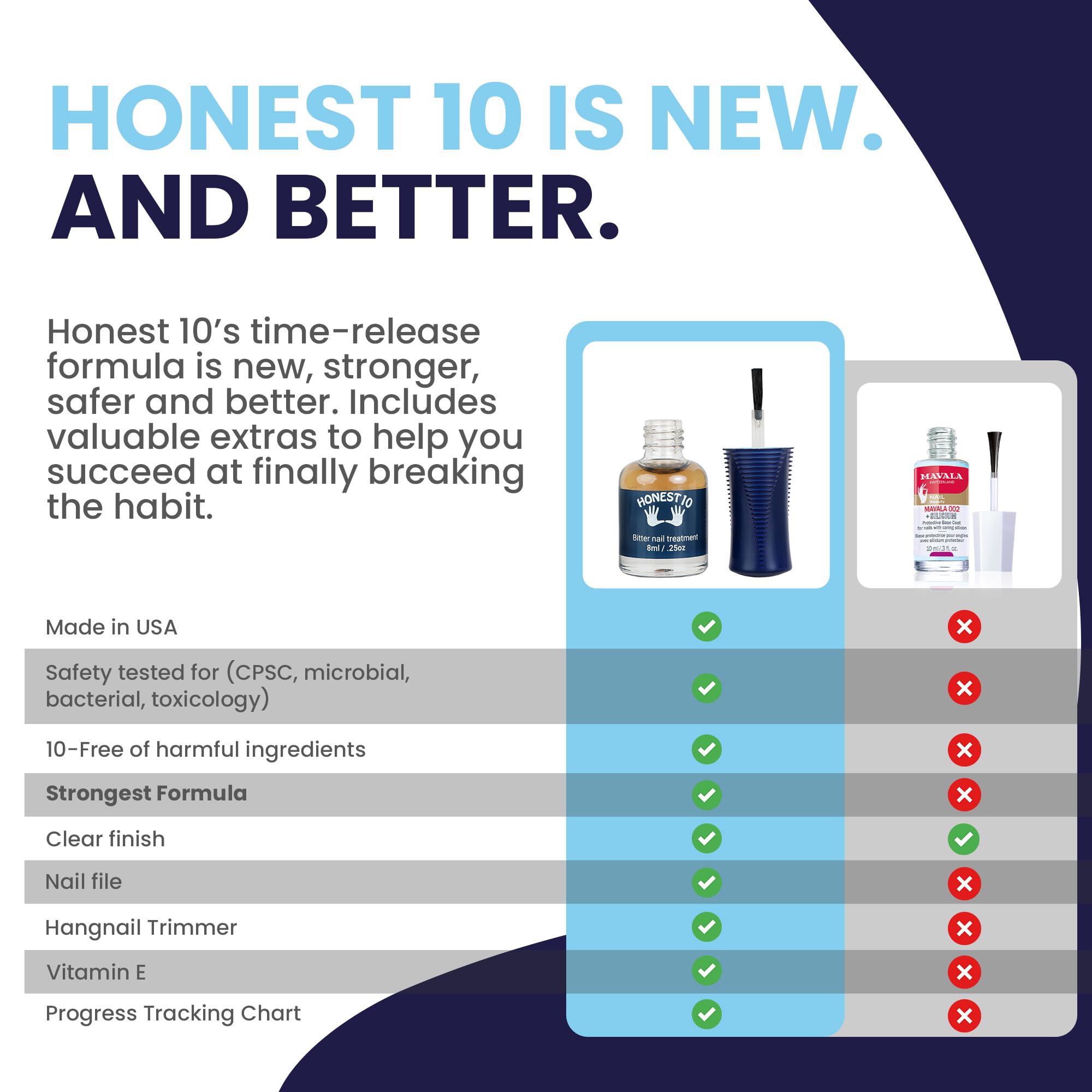 Nipit Honest10 Nail Biting Prevention – Safe Bitter Polish, Lab Tested & USA Made