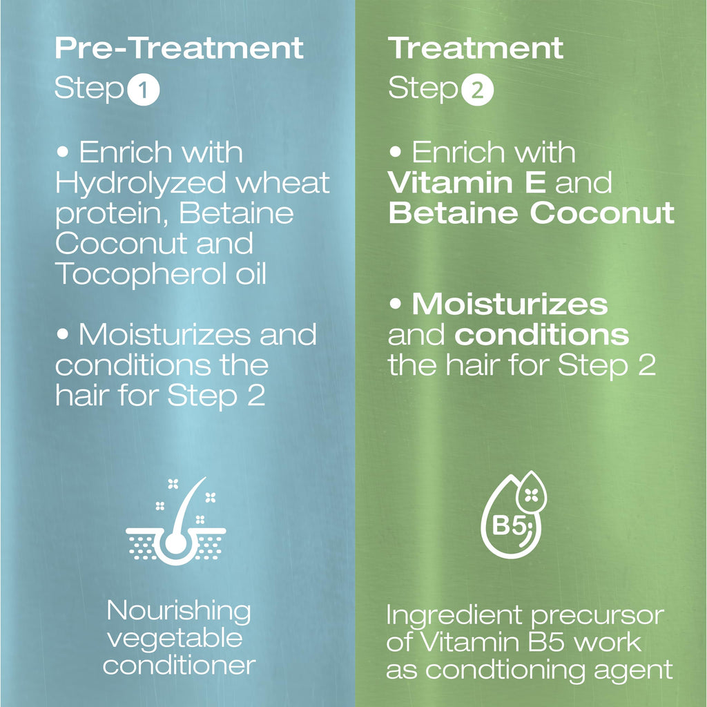 NK Professional Care Keratin Hair Straightening – Sensitive Scalp, Formaldehyde-Free, 950ml