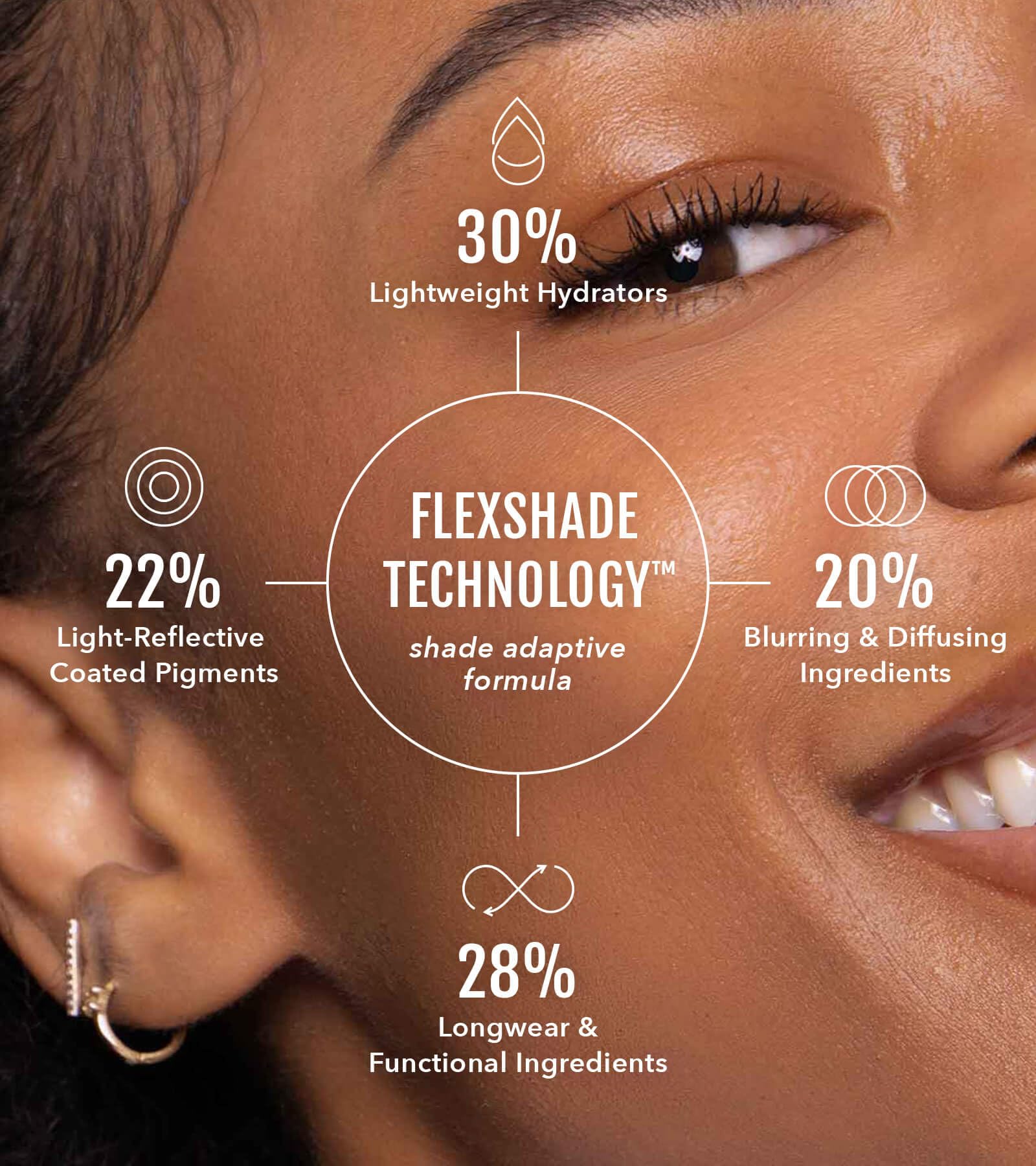 No Makeup Makeup Foundation — Weightless Cream-Balm with FlexShade Technology (Medium)