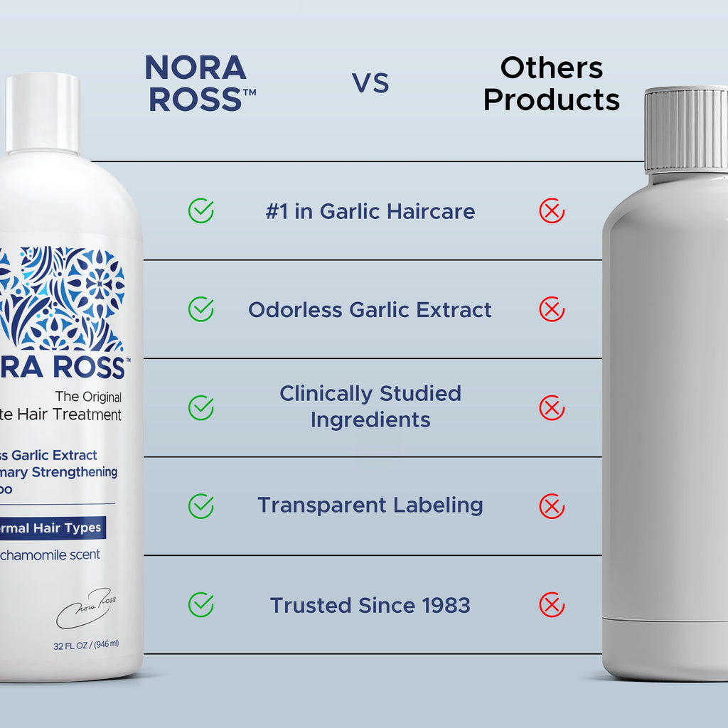 Nora Ross Garlic Extract Hair Strengthening Shampoo – Thickening, Rosemary, 32oz