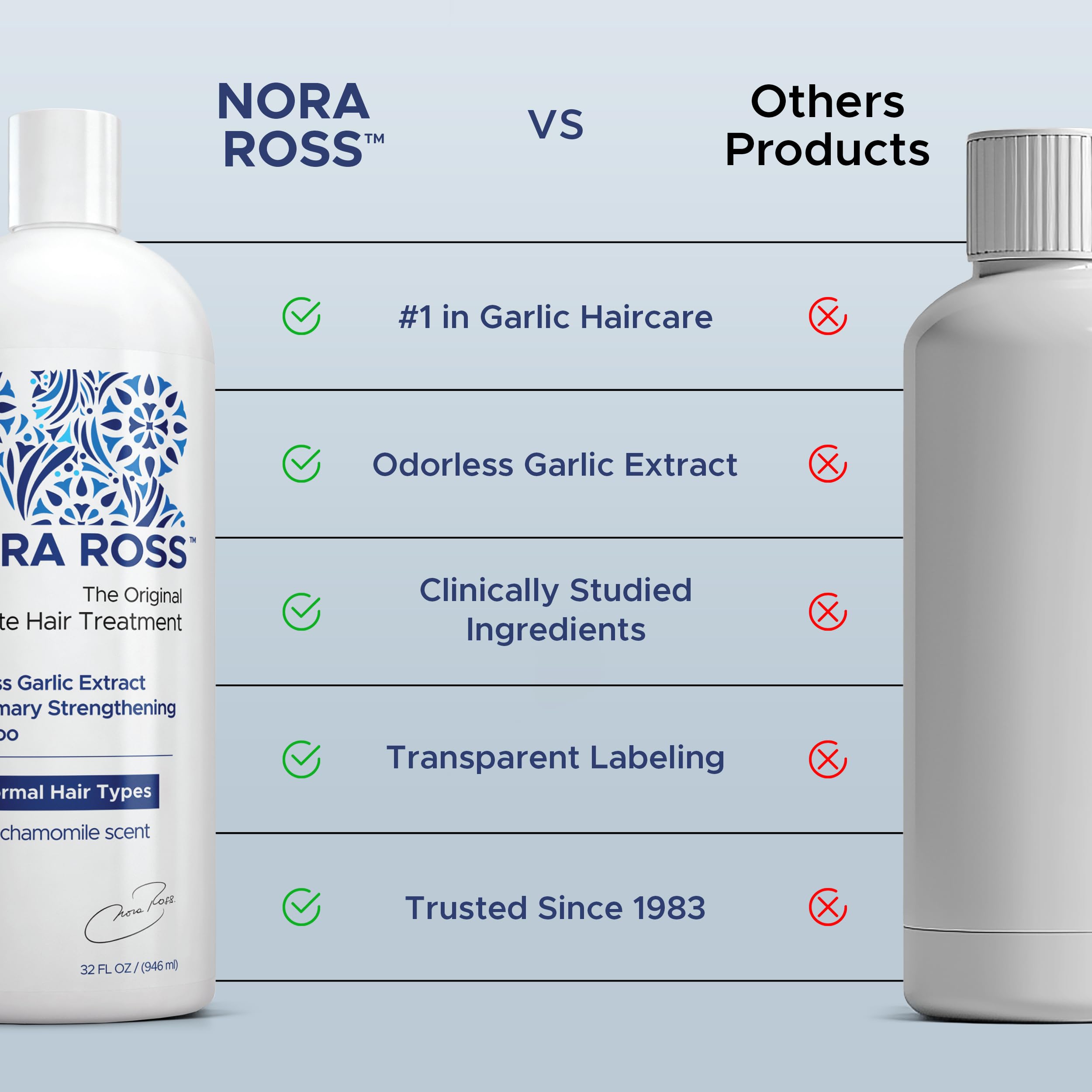 Nora Ross Garlic Extract Hair Strengthening Shampoo – Thickening, Rosemary, 32oz