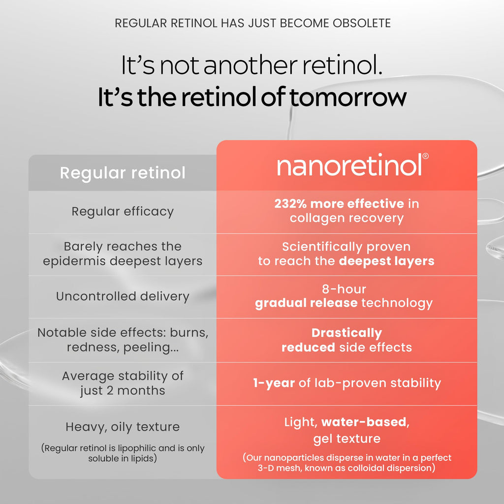 North Biomedical Nanoretinol: Encapsulated Nano Retinol Serum for Face & Eye Contour