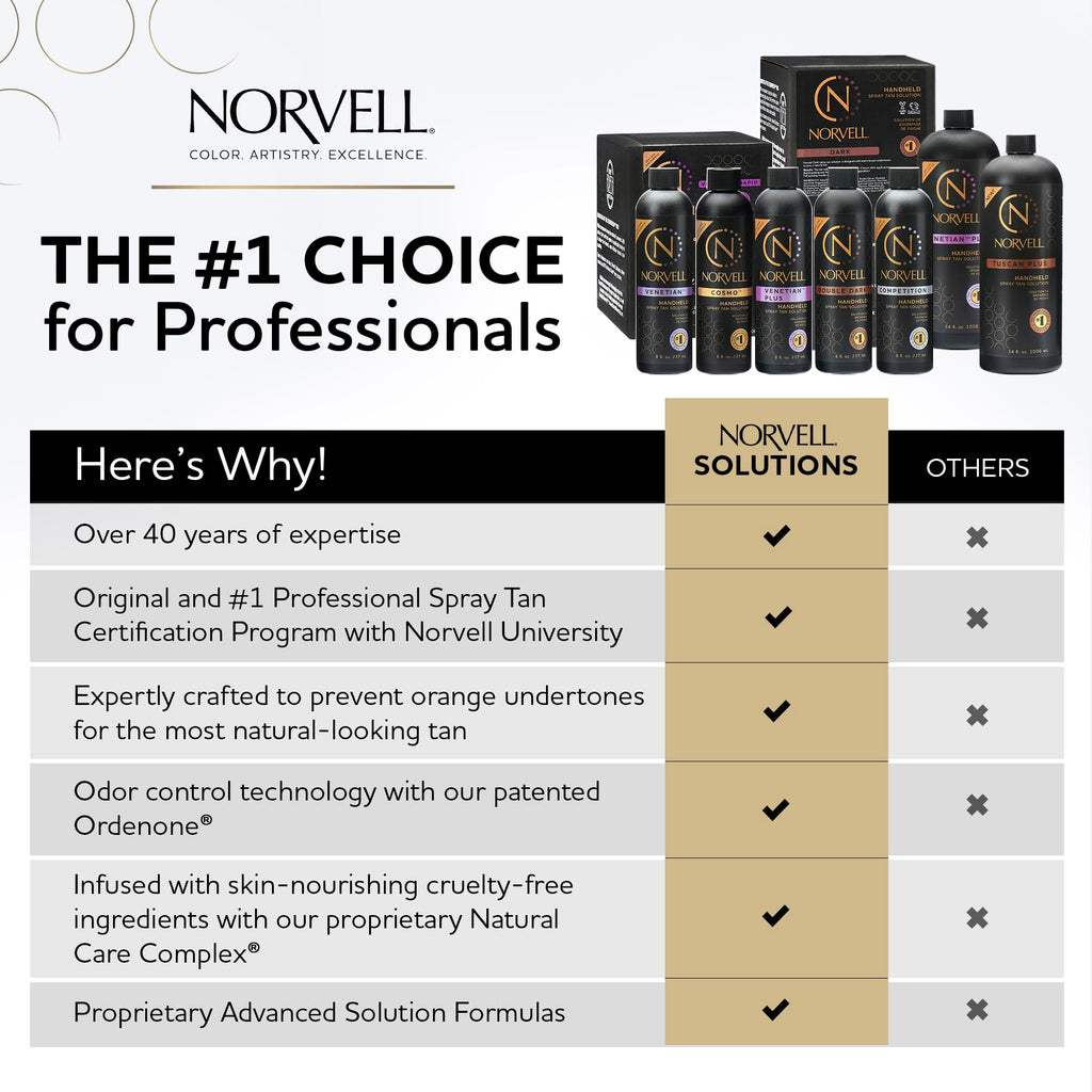 Norvell Cosmo Spray Tan Solution – Long-Lasting Bronze Self Tanner, 34 fl oz