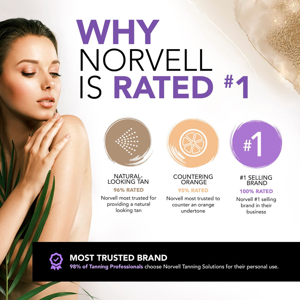 Norvell Mobile Z3000 HVLP Spray Tan Machine – 10ft Hose & Z-Gun