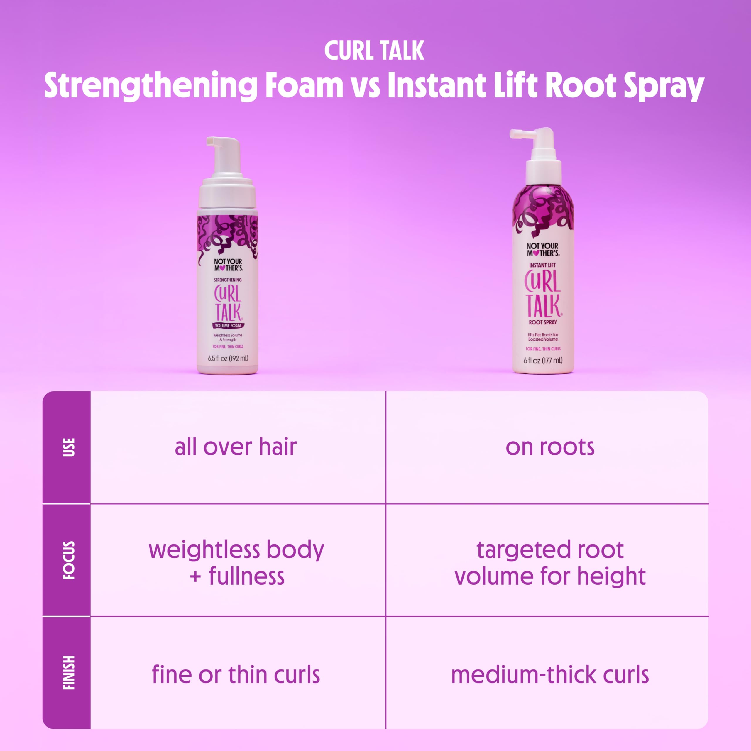 Not Your Mother's Curl Talk Instant Lift Root Spray & Strengthening Volume Foam (2-Pack) – Biotin, Peptides & Rice Protein