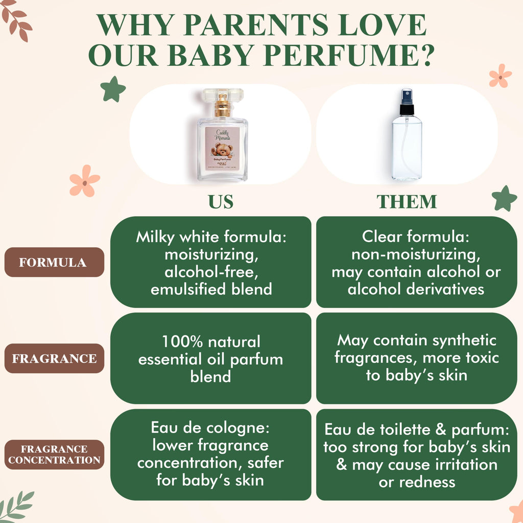 Nova Scents Baby Cologne – Alcohol-Free, Hypoallergenic & Paraben-Free (1.7 oz / 50 ml)