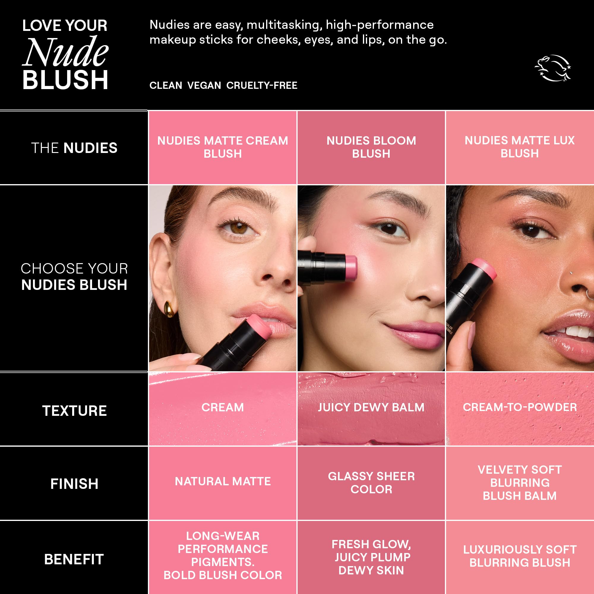 Nudestix Nudies Bloom All Over Dewy Color – 3-in-1 Cream Blush Stick in Poppy Girl
