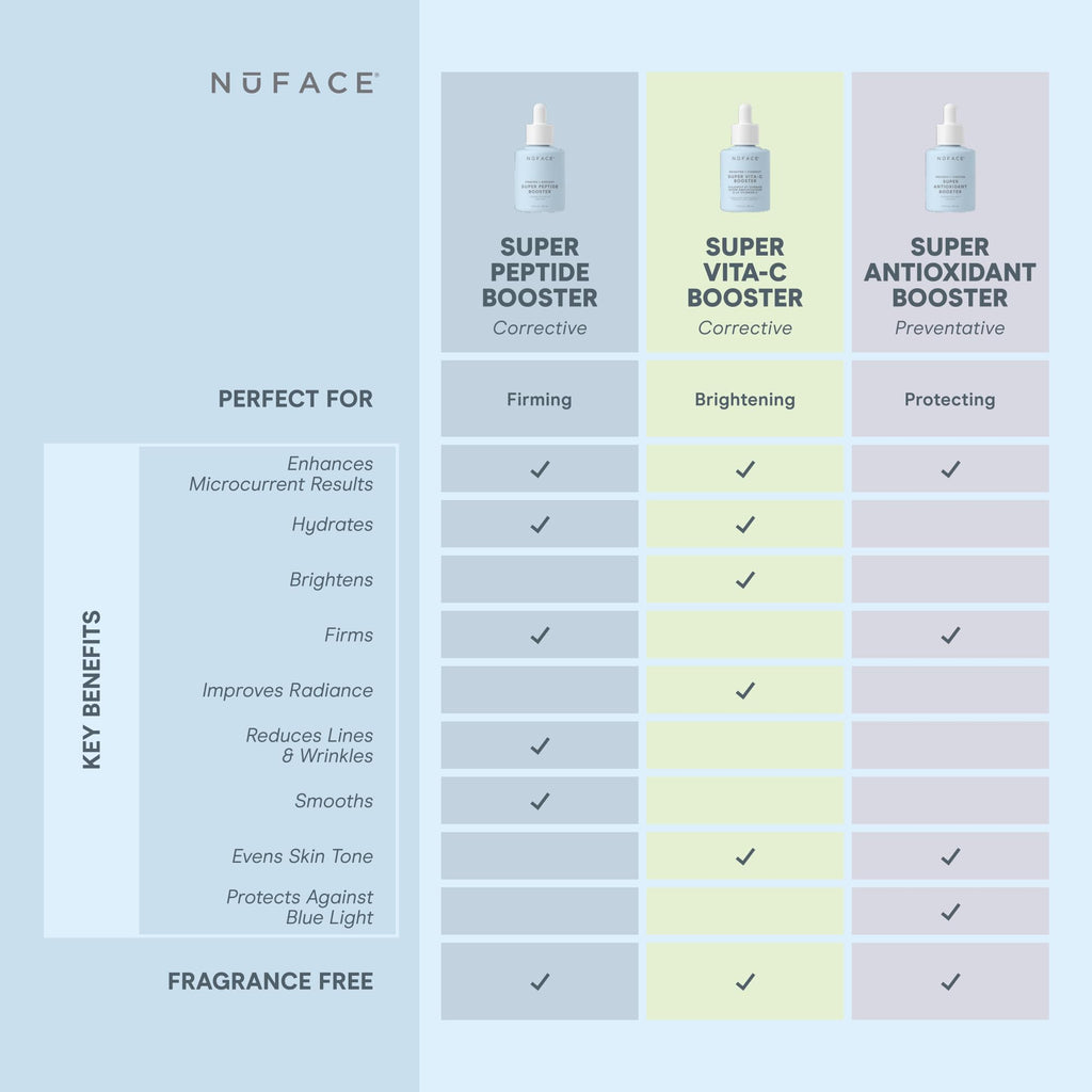 NuFACE Super Peptide Booster Face Serum | Firming, Hydration & IonPlex Prep for Microcurrent
