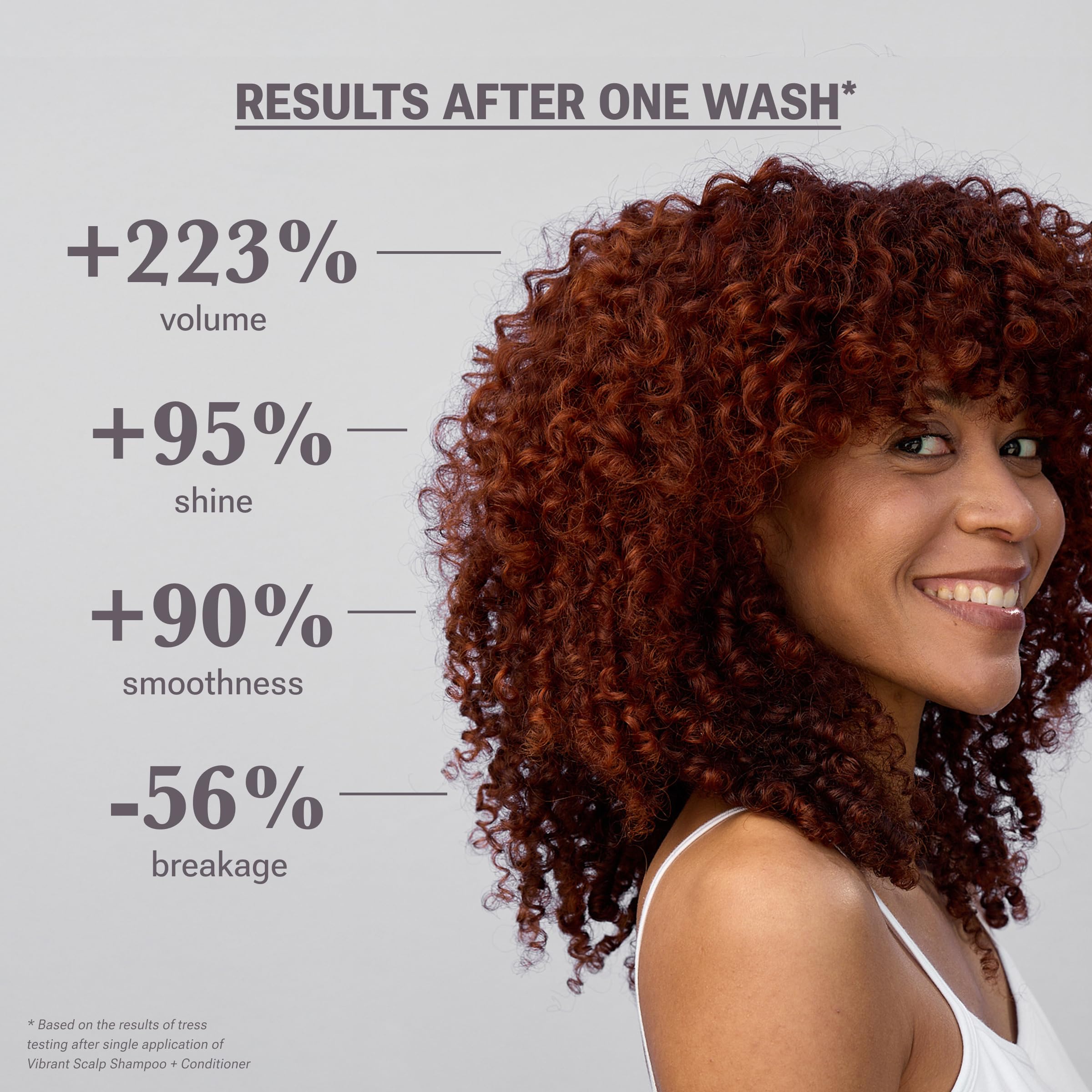 NULASTIN Vibrant Scalp Shampoo – Volumizing, Color-Safe for Fine Hair