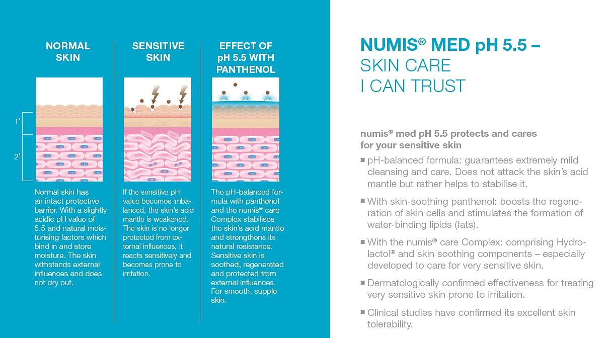 Numis Med pH5.5 Daily Gentle Cleanser for Sensitive, Dry Scalp | Moisturizing & Soothing