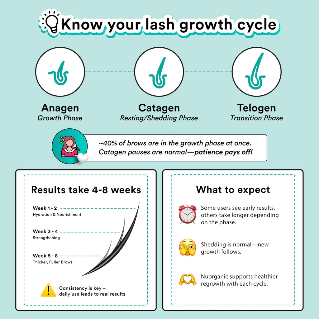 NuOrganic Cosmic Brow Serum – Growth for Thicker, Longer, Defined Brows | Cruelty-Free, Made in USA | XL 4-Month Supply
