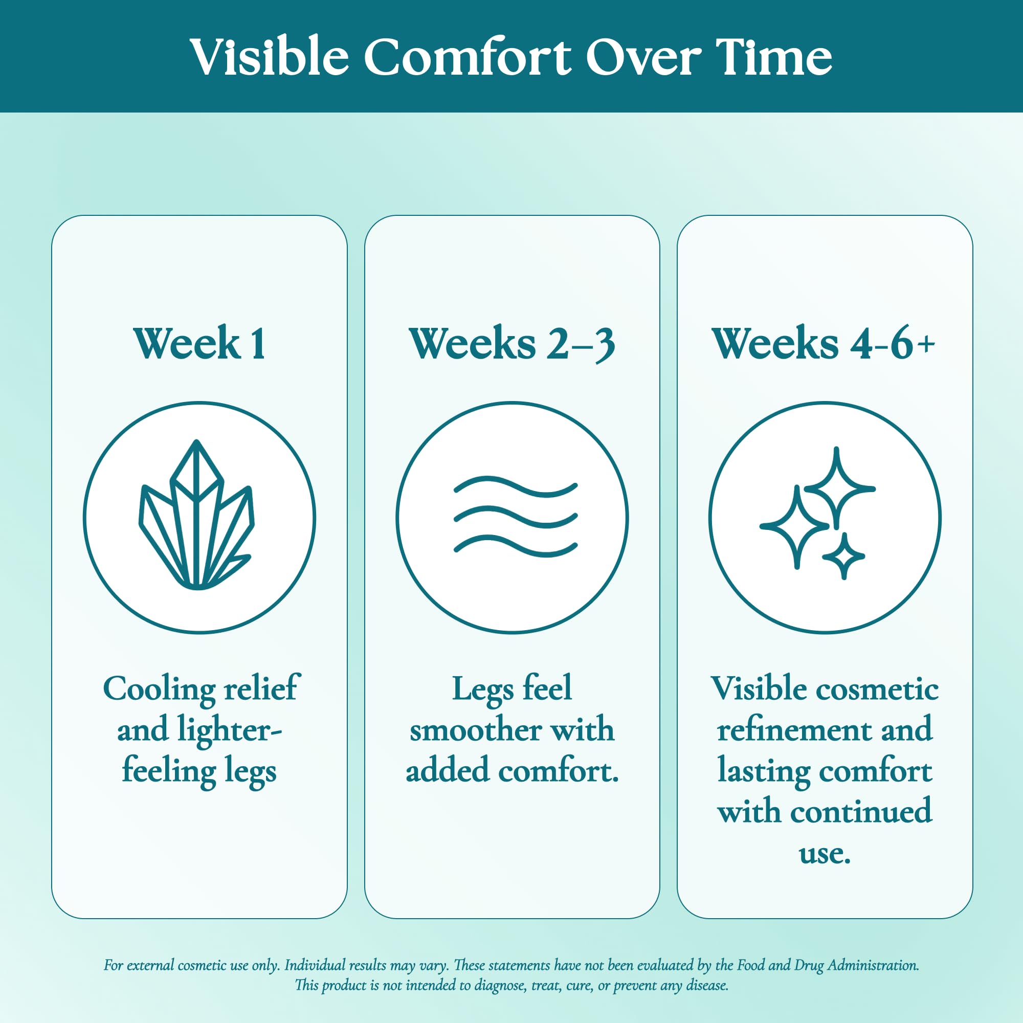 Nurturelief Micronized Diosmin Cream for Spider & Varicose Veins | Cooling Leg Care