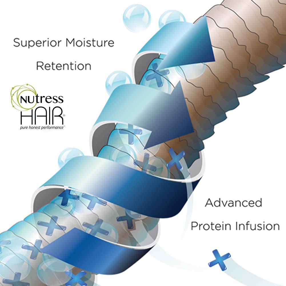 Nutress Hair One-Step Protein Treatment for Damaged Hair – 16 oz