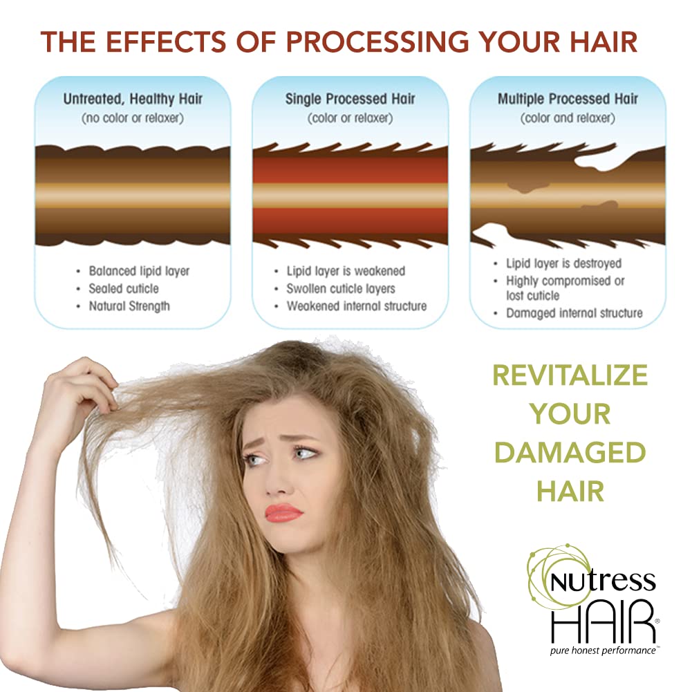 Nutress Hair One-Step Protein Treatment for Damaged Hair – 16 oz